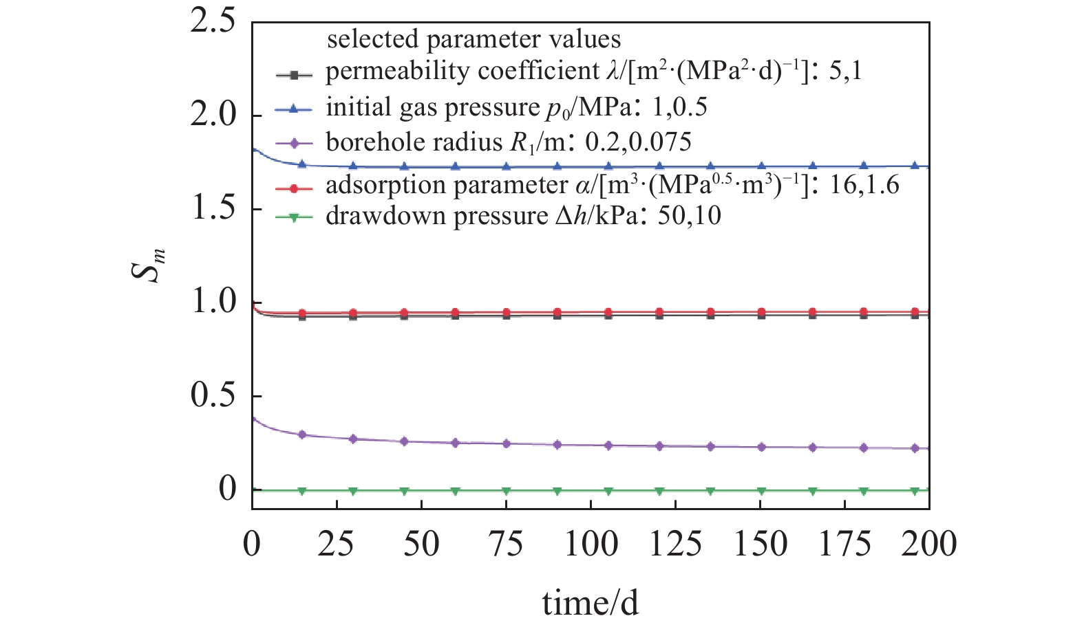 ANALYTICAL SOLUTION FOR THE UNSTEADY-STATE RADIAL FLOW MODEL OF GAS IN ...