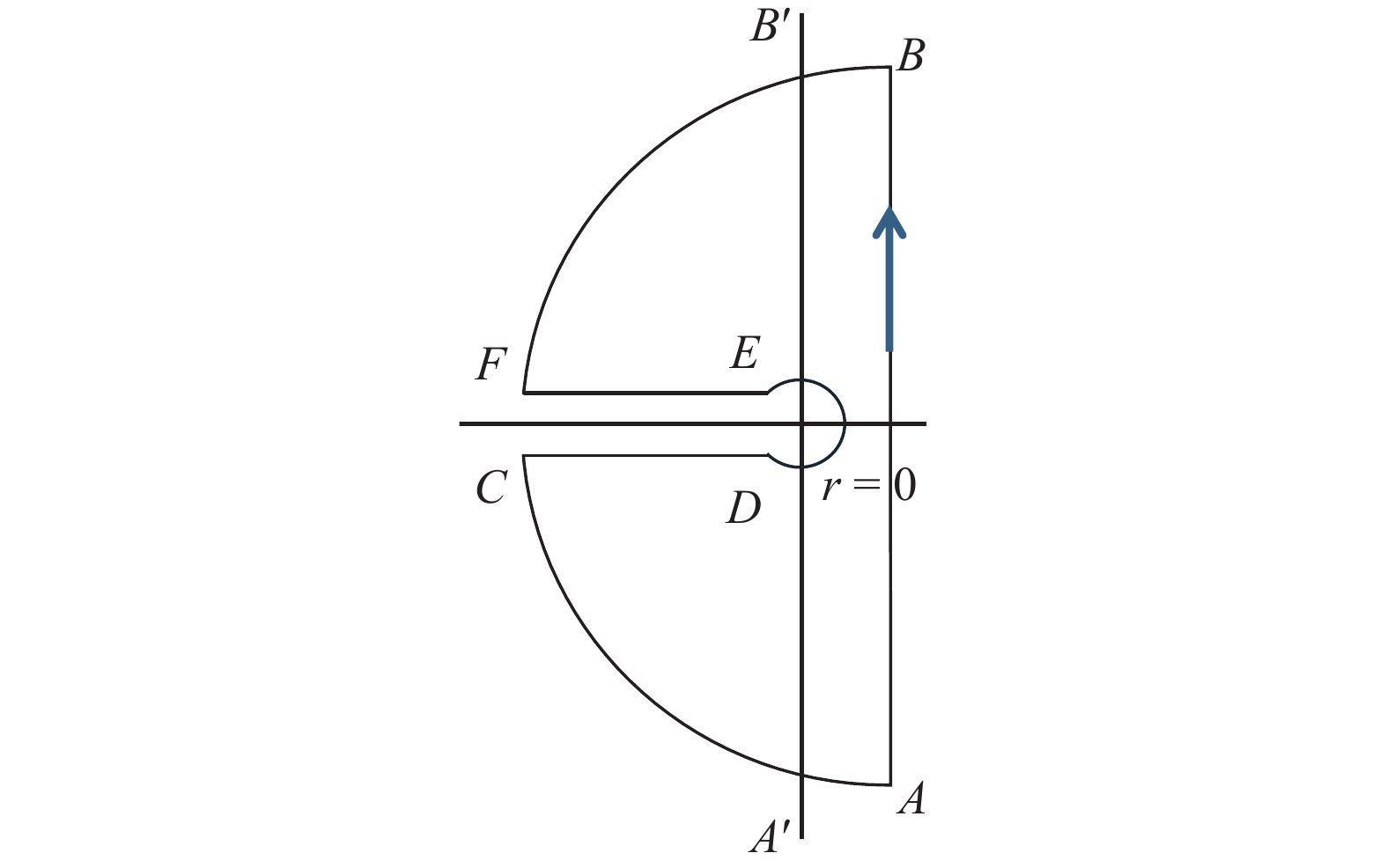 ANALYTICAL SOLUTION FOR THE UNSTEADY-STATE RADIAL FLOW MODEL OF GAS IN ...