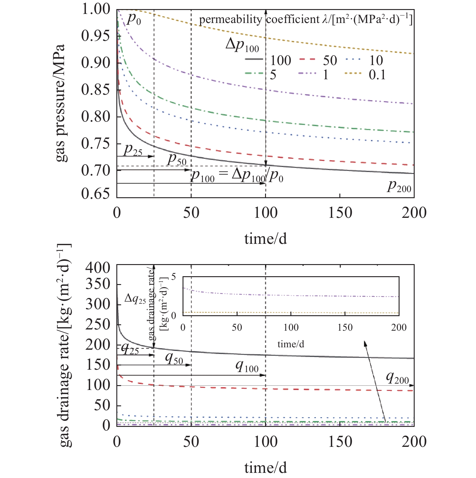 ANALYTICAL SOLUTION FOR THE UNSTEADY-STATE RADIAL FLOW MODEL OF GAS IN ...