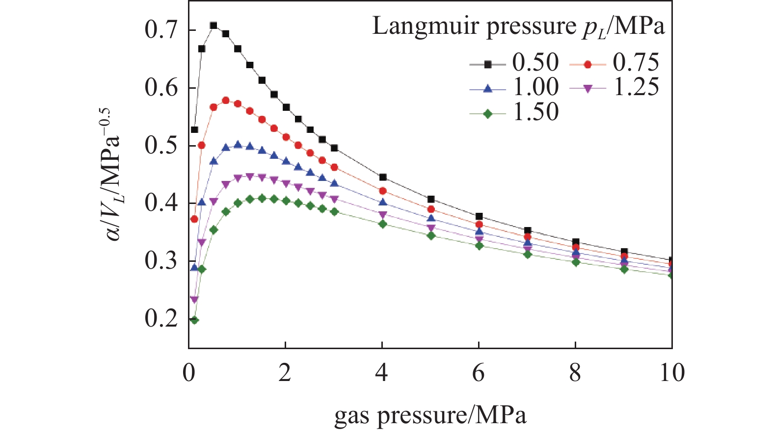 ANALYTICAL SOLUTION FOR THE UNSTEADY-STATE RADIAL FLOW MODEL OF GAS IN ...