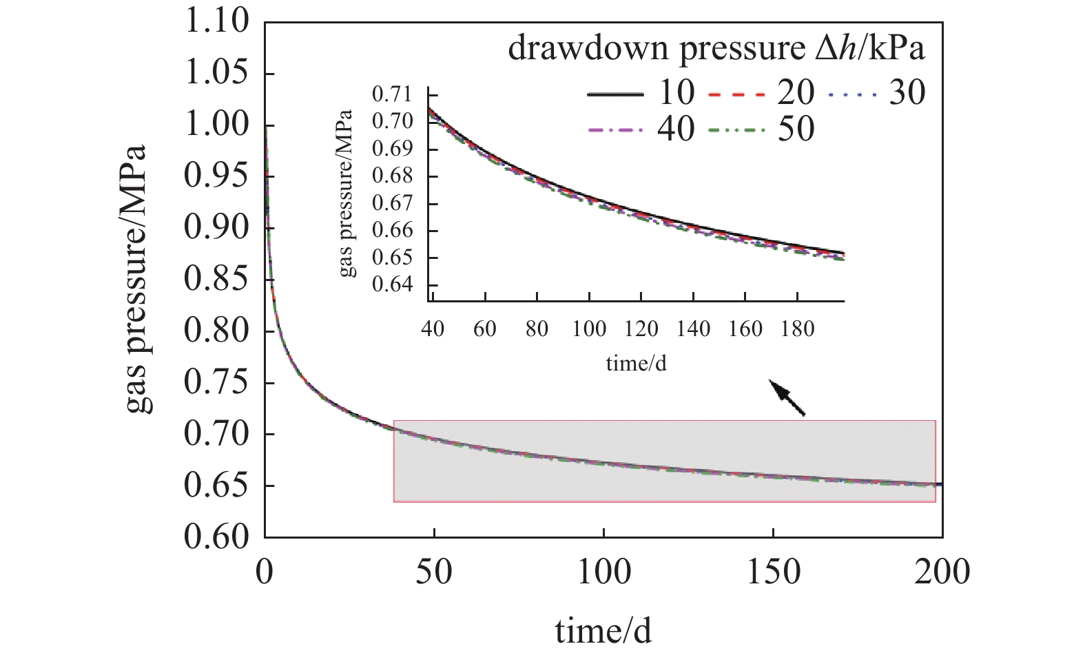 ANALYTICAL SOLUTION FOR THE UNSTEADY-STATE RADIAL FLOW MODEL OF GAS IN ...