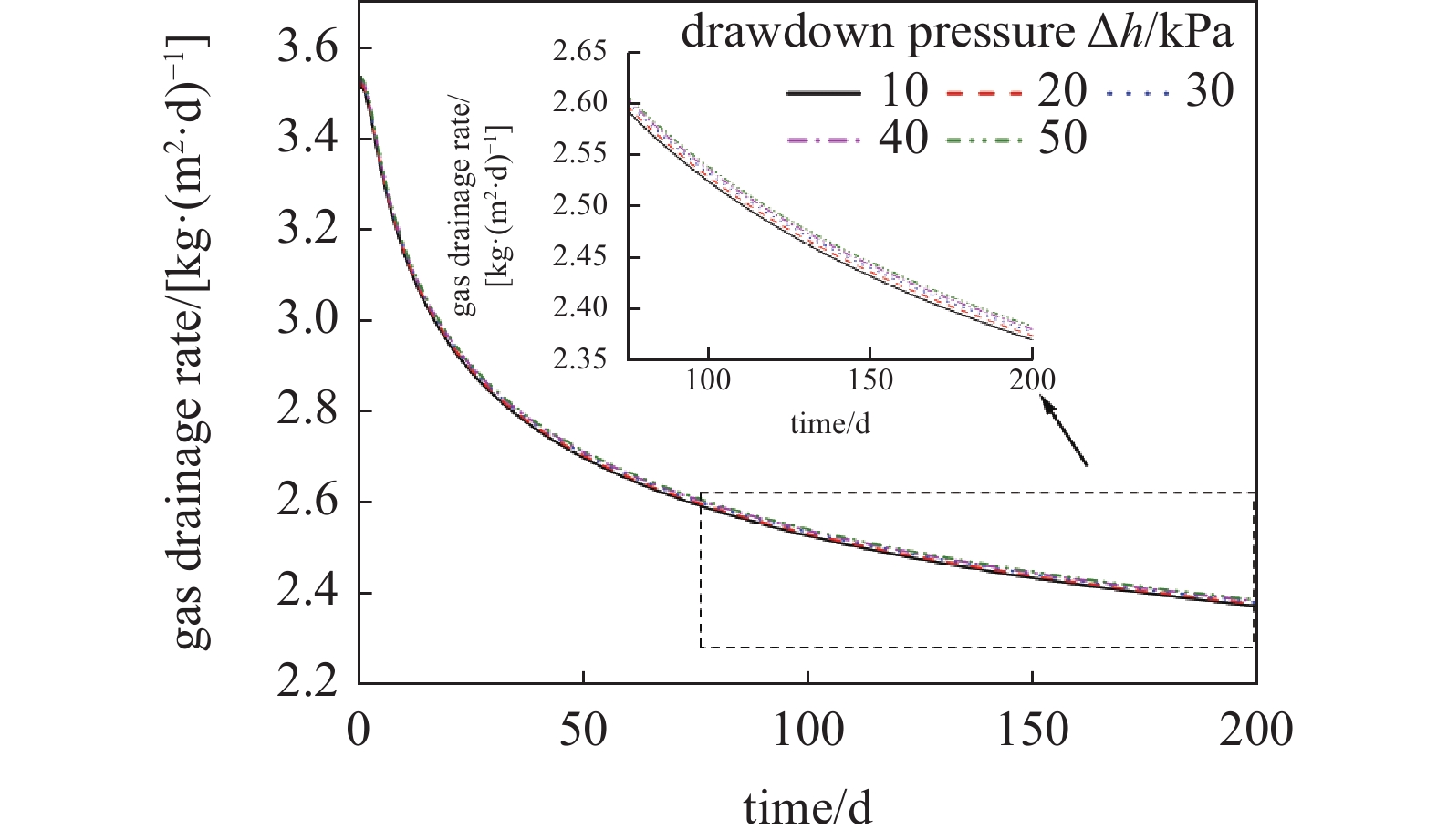 ANALYTICAL SOLUTION FOR THE UNSTEADY-STATE RADIAL FLOW MODEL OF GAS IN ...