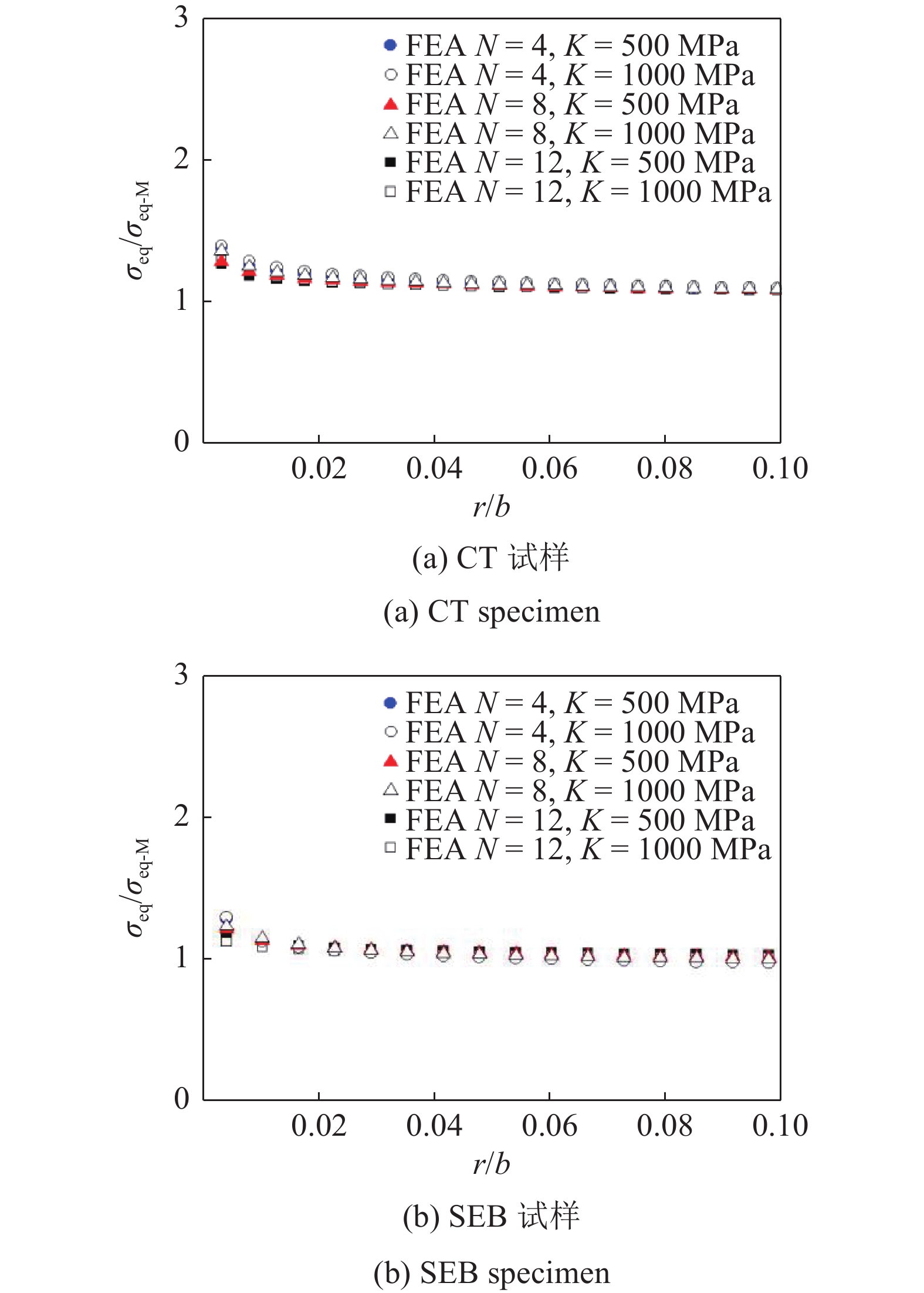 A SEMI-ANALYTICAL MODEL FOR THE STRESS FIELD AT THE TIP OF THREE ...