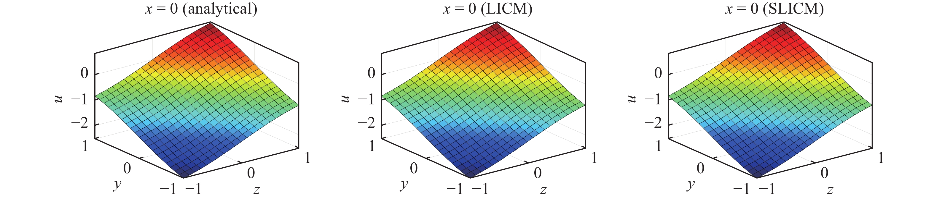 DIRECT COLLOCATION METHOD AND STABILIZED COLLOCATION METHOD BASED ON ...