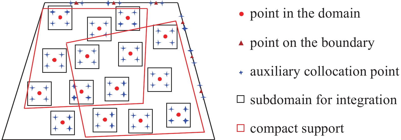 DIRECT COLLOCATION METHOD AND STABILIZED COLLOCATION METHOD BASED ON ...