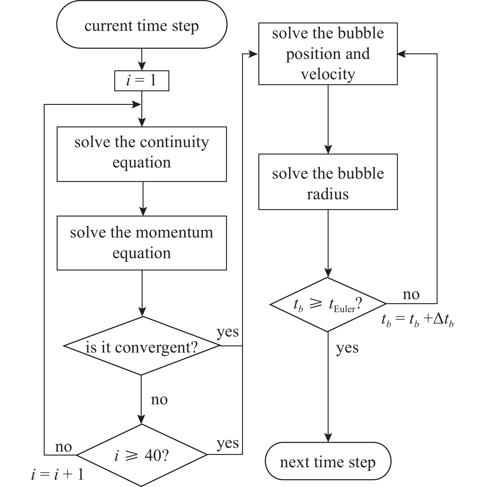 NUMERICAL SIMULATION OF PROPELLER TIP VORTEX CAVITATION INCEPTION