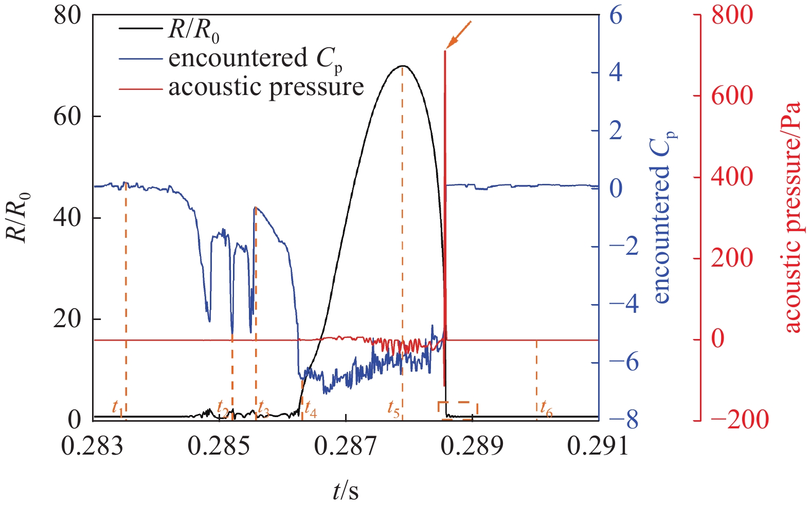 NUMERICAL SIMULATION OF PROPELLER TIP VORTEX CAVITATION INCEPTION