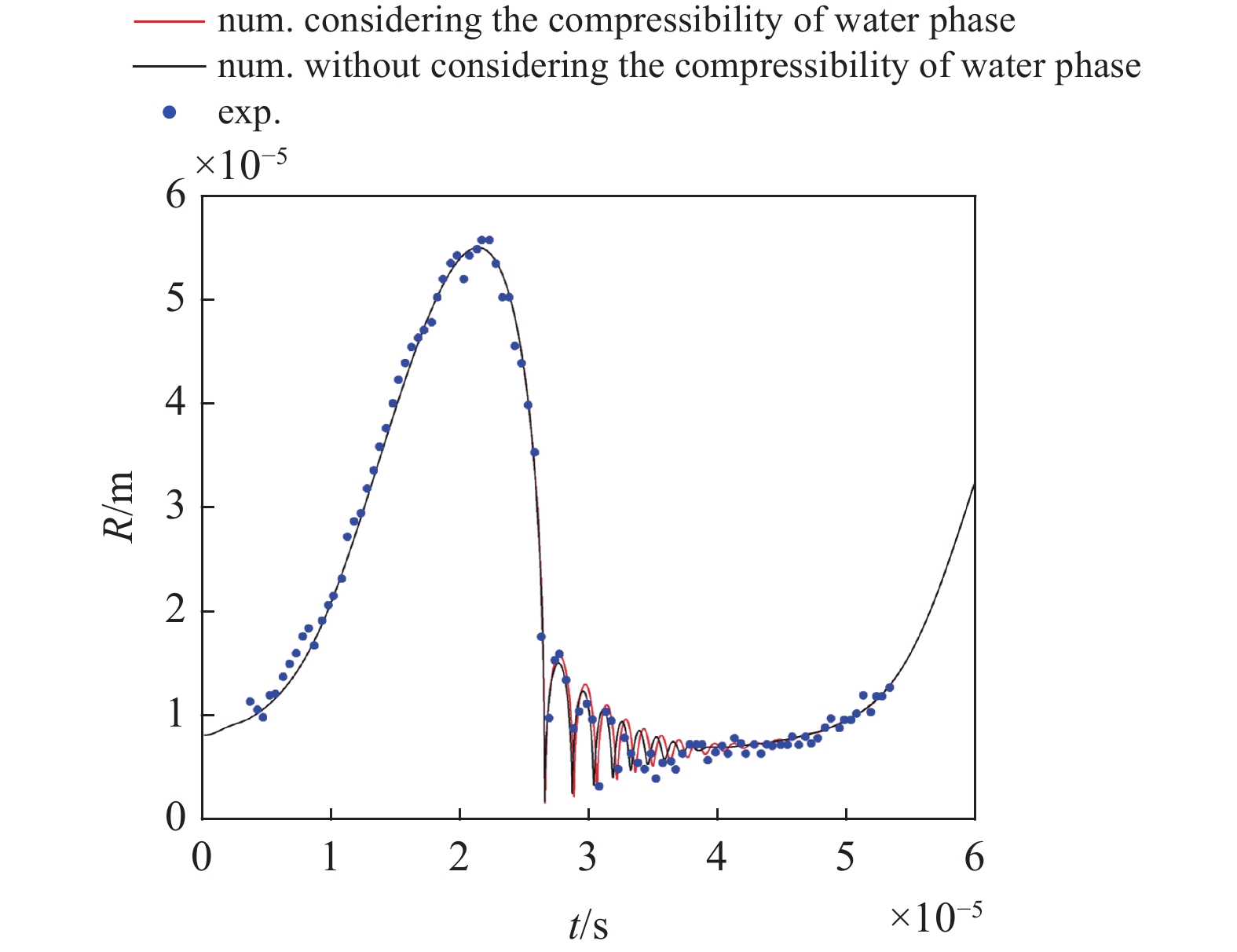 NUMERICAL SIMULATION OF PROPELLER TIP VORTEX CAVITATION INCEPTION