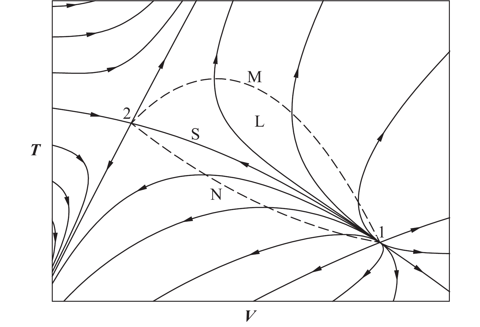 NUMERICAL METHOD FOR CALCULATING THE INTERNAL STRUCTURE OF SHOCK WAVES