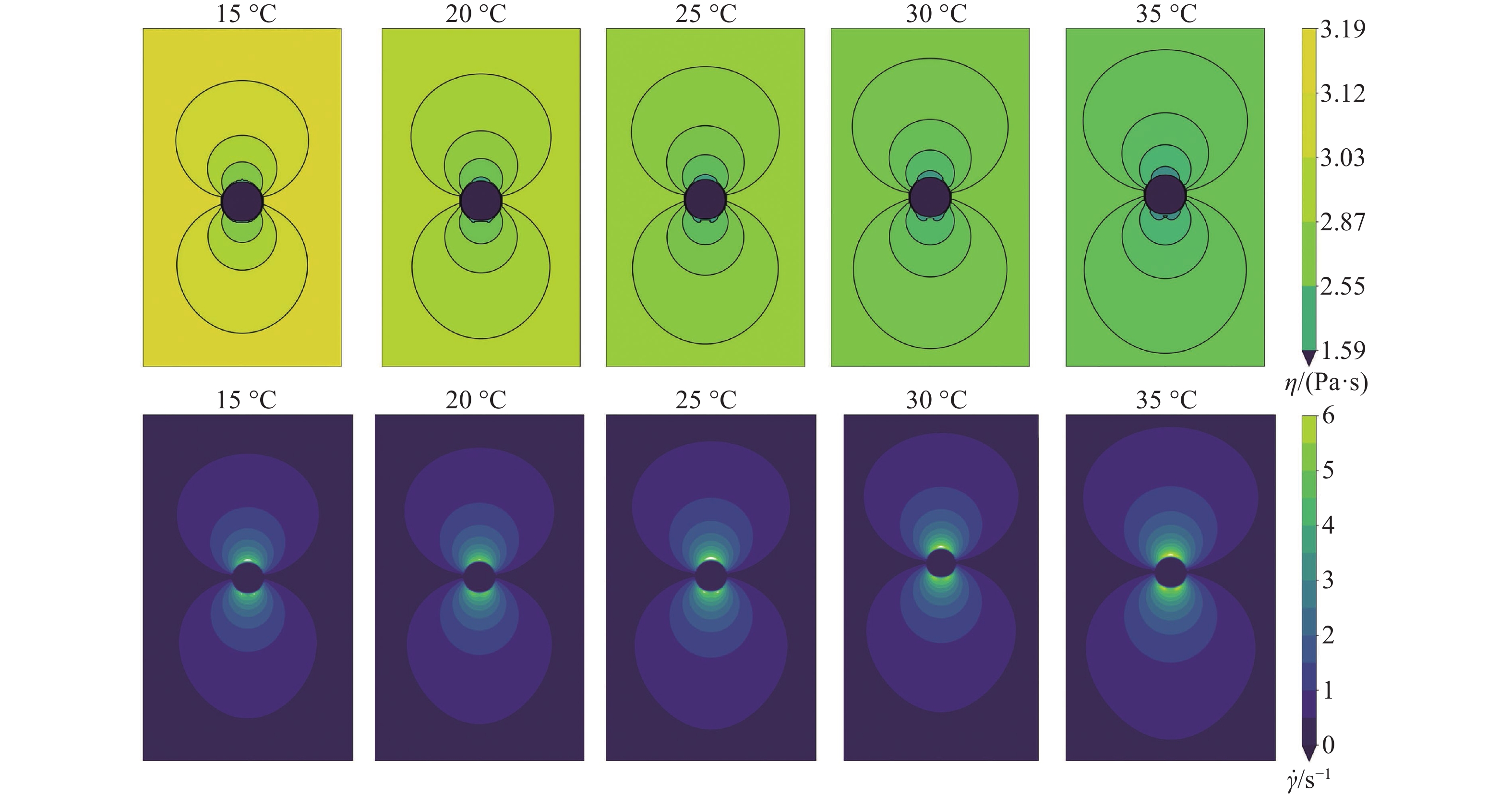 BUBBLE DYNAMICS IN TEMPERATURE SENSITIVE NON-NEWTONIAN GEL PROPELLANT