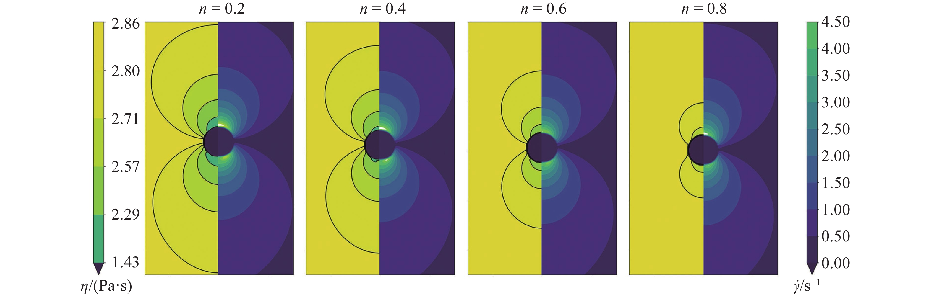 BUBBLE DYNAMICS IN TEMPERATURE SENSITIVE NON-NEWTONIAN GEL PROPELLANT