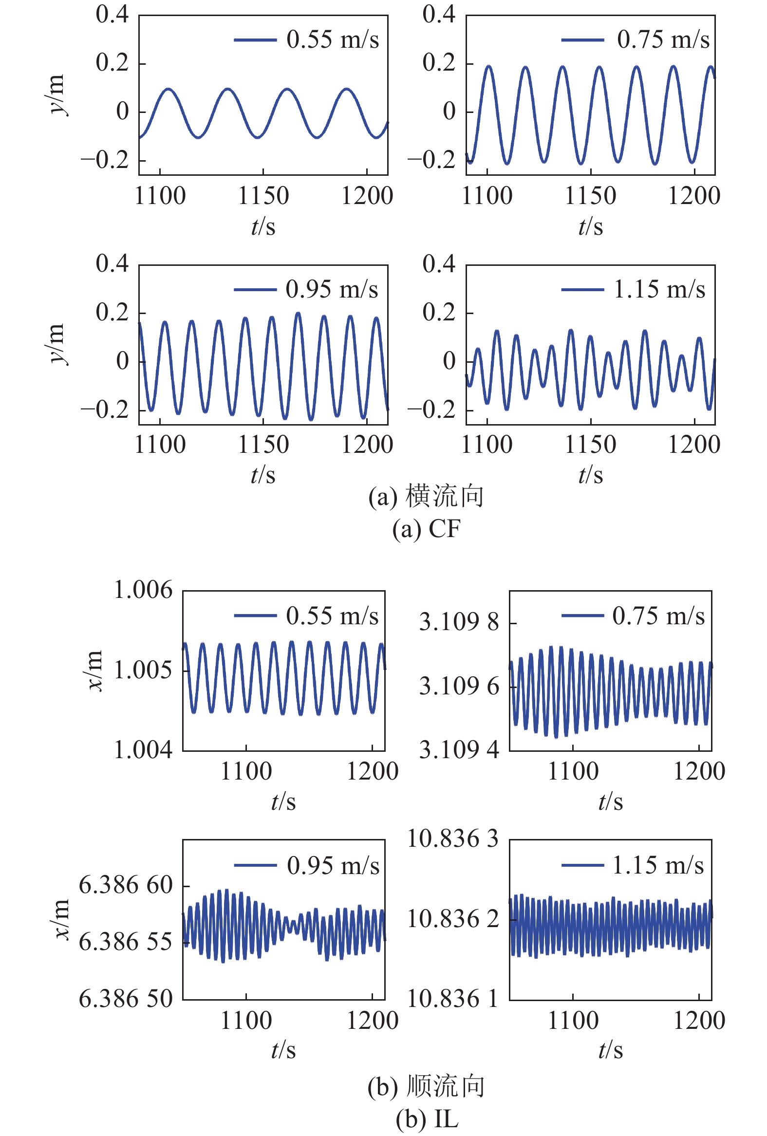 TWO-DIRECTION VIV CHARACTERISTICS OF DEEPWATER RISER/WELLHEAD COUPLING ...