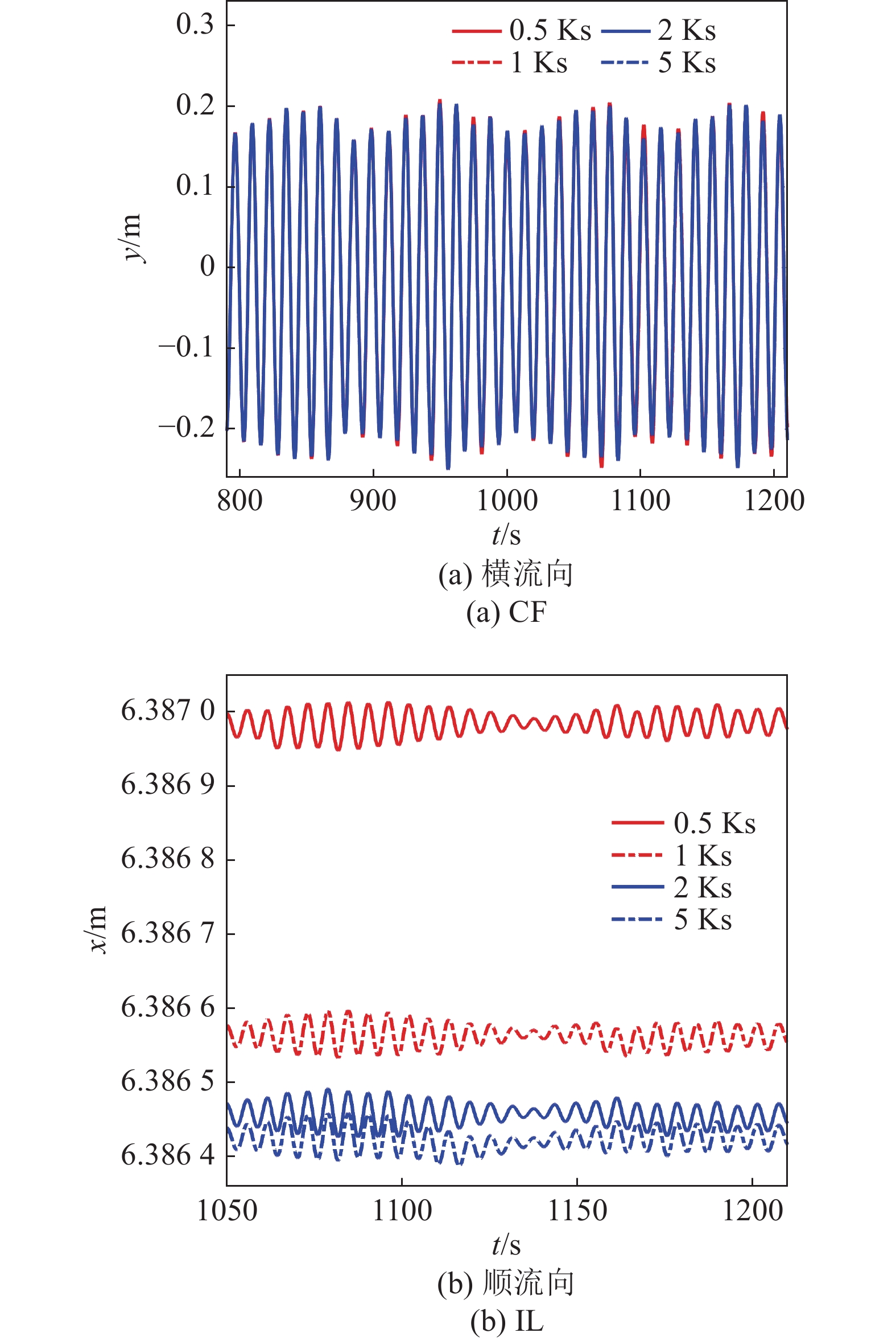 TWO-DIRECTION VIV CHARACTERISTICS OF DEEPWATER RISER/WELLHEAD COUPLING ...