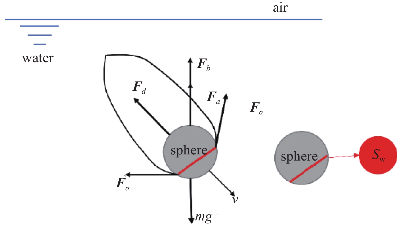 INFLUENCE OF SURFACE WETTABILITY ON THE PROCESS OF OBLIQUE WATER ENTRY ...