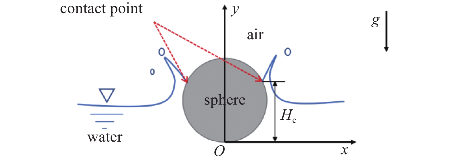 INFLUENCE OF SURFACE WETTABILITY ON THE PROCESS OF OBLIQUE WATER ENTRY ...