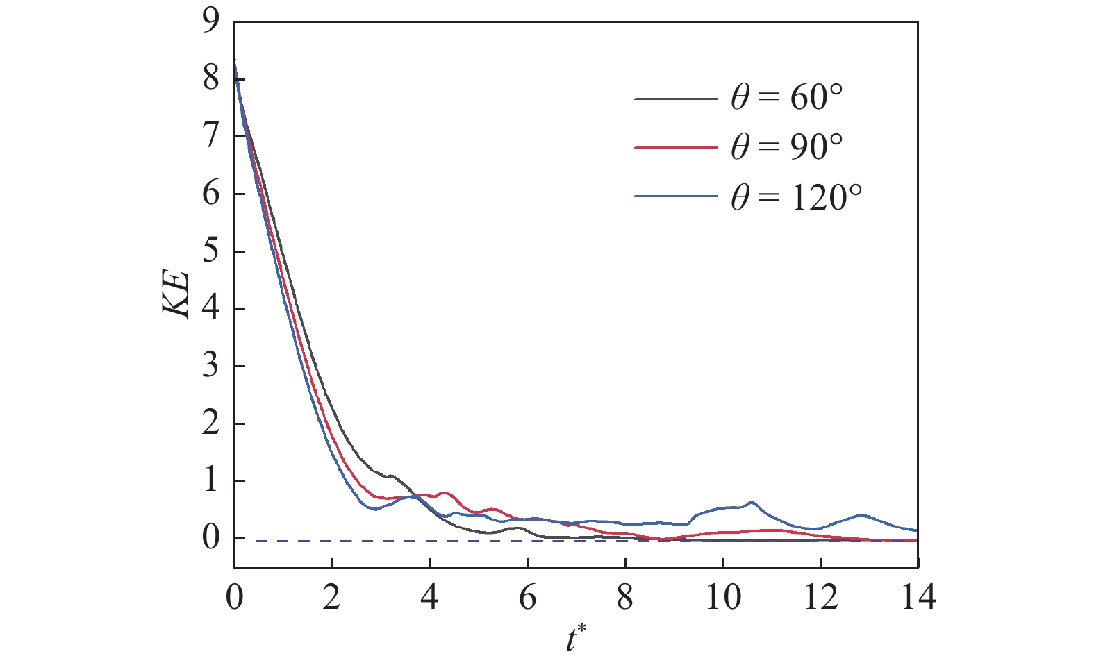 NUMERICAL SIMULATION OF OLDROYD-B VISCOELASTIC DROPLETS IMPACTING A ...