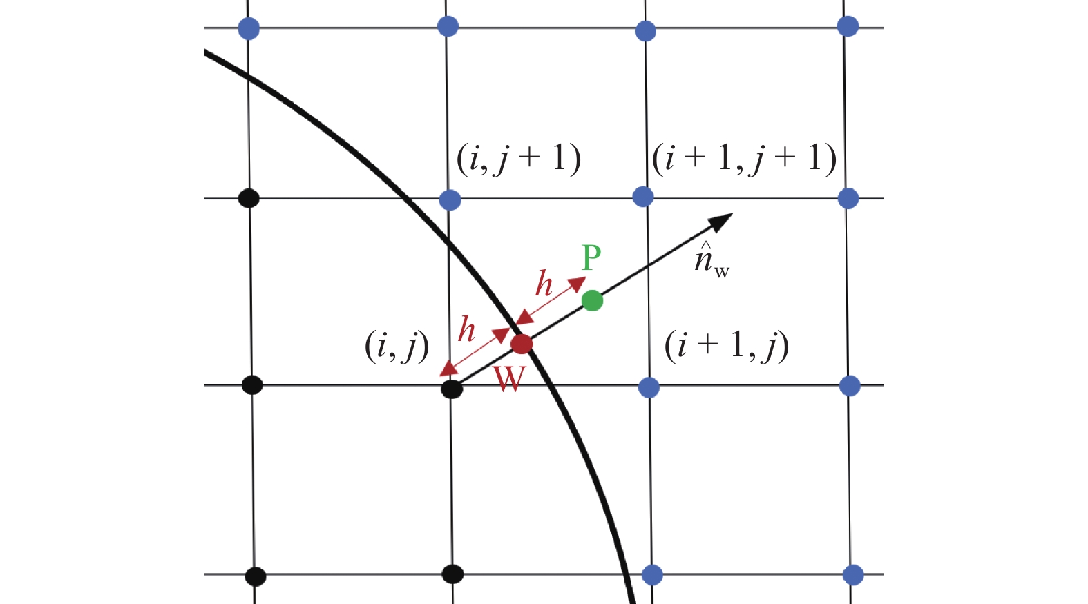 NUMERICAL SIMULATION OF OLDROYD-B VISCOELASTIC DROPLETS IMPACTING A ...