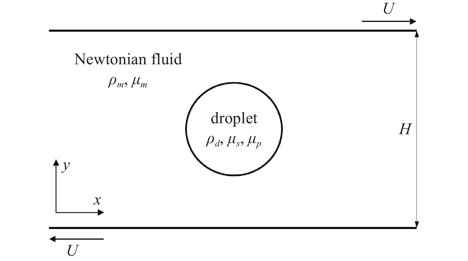 NUMERICAL SIMULATION OF OLDROYD-B VISCOELASTIC DROPLETS IMPACTING A ...