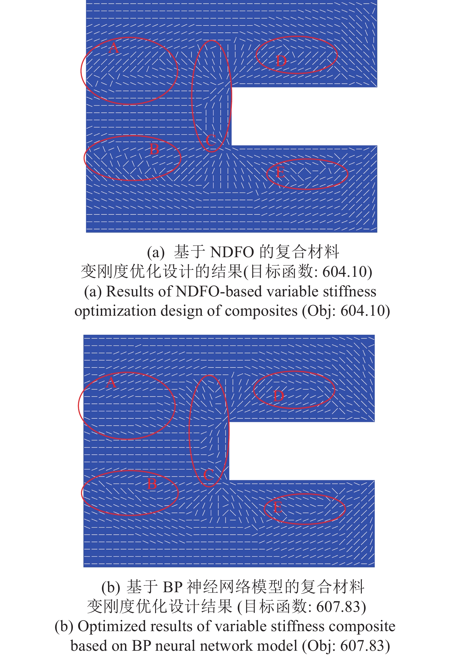 MACHINE LEARNING-BASED DESIGN OPTIMIZATION OF VARIABLE STIFFNESS FIBER ...