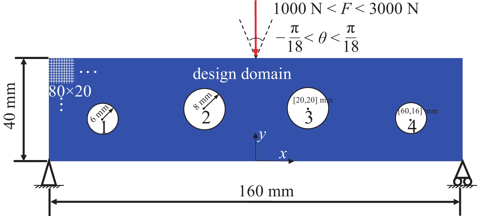 MACHINE LEARNING-BASED DESIGN OPTIMIZATION OF VARIABLE STIFFNESS FIBER ...