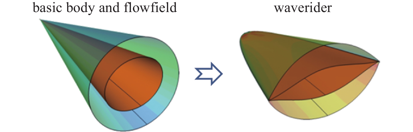 Generative Design Wave Rider ADVANCES IN DESIGN AND OPTIMIZATION OF WAVERIDER —— FROM HYPERSONIC TO ...