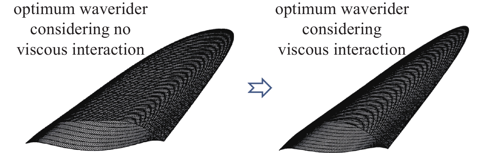 ADVANCES IN DESIGN AND OPTIMIZATION OF WAVERIDER —— FROM HYPERSONIC TO ...
