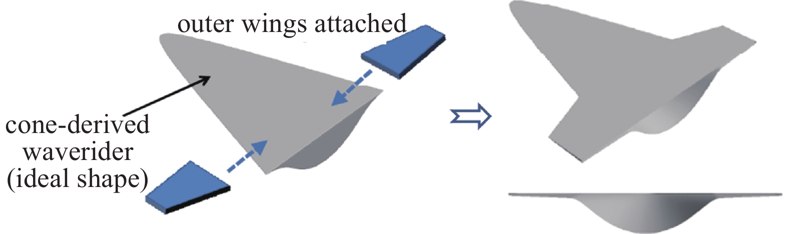 Nasa Wave Rider Design ADVANCES IN DESIGN AND OPTIMIZATION OF WAVERIDER —— FROM HYPERSONIC TO ...