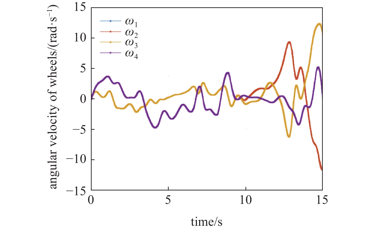 DYNAMIC MODELING AND CONTROL OF MULTIBODY SYSTEMS USING DUAL QUATERNIONS