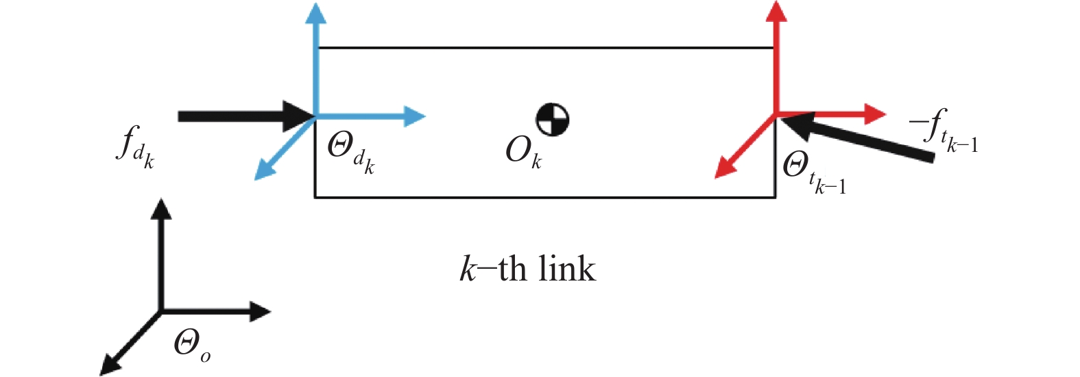 DYNAMIC MODELING AND CONTROL OF MULTIBODY SYSTEMS USING DUAL QUATERNIONS