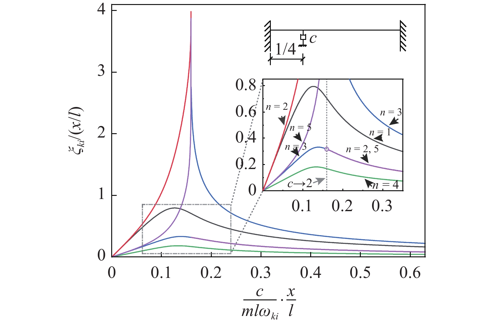 THE SUPERPOSITION OF DAMPING CHARACTERISTICS OF A TAUT STRING WITH ...