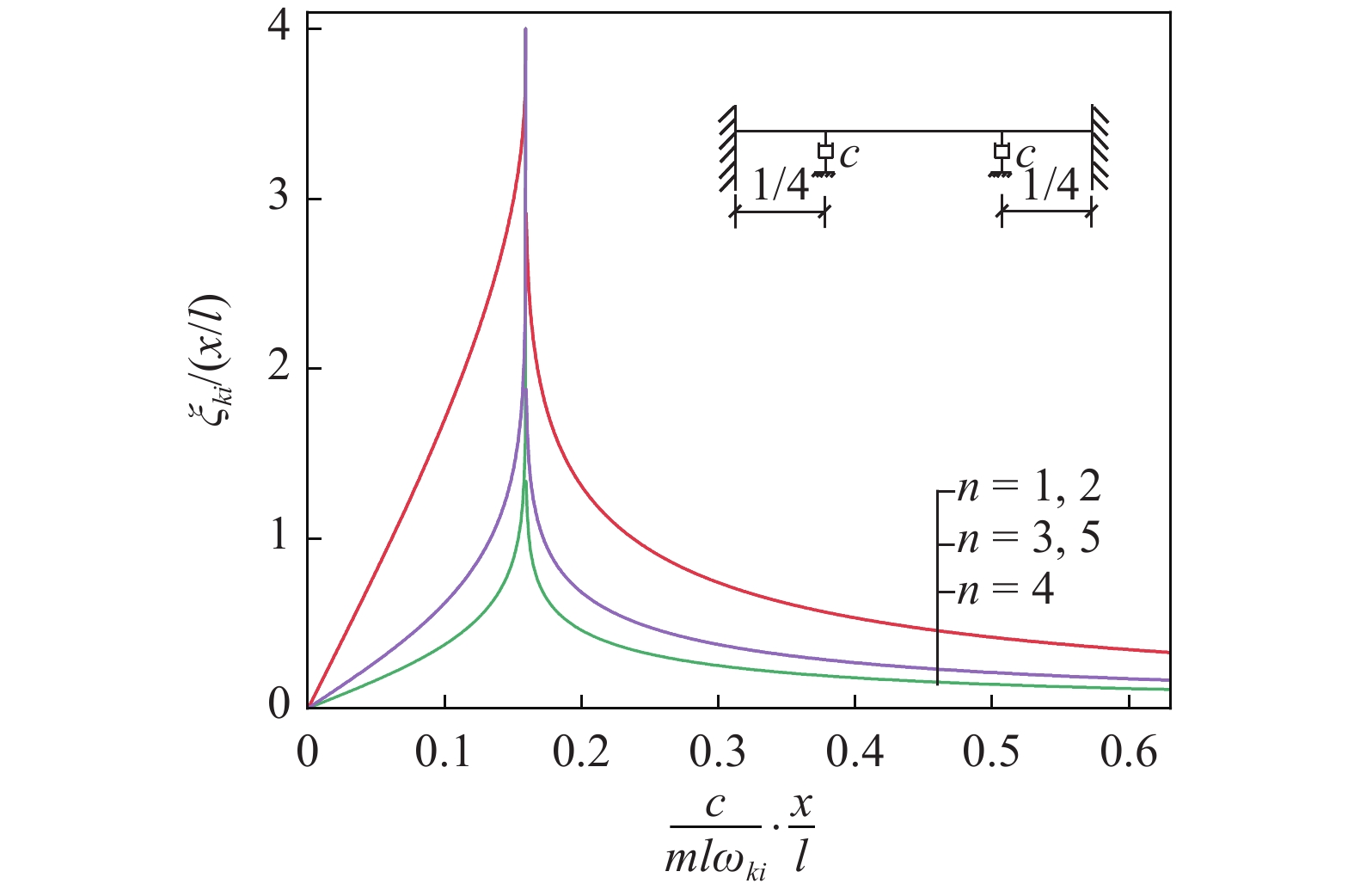 THE SUPERPOSITION OF DAMPING CHARACTERISTICS OF A TAUT STRING WITH ...