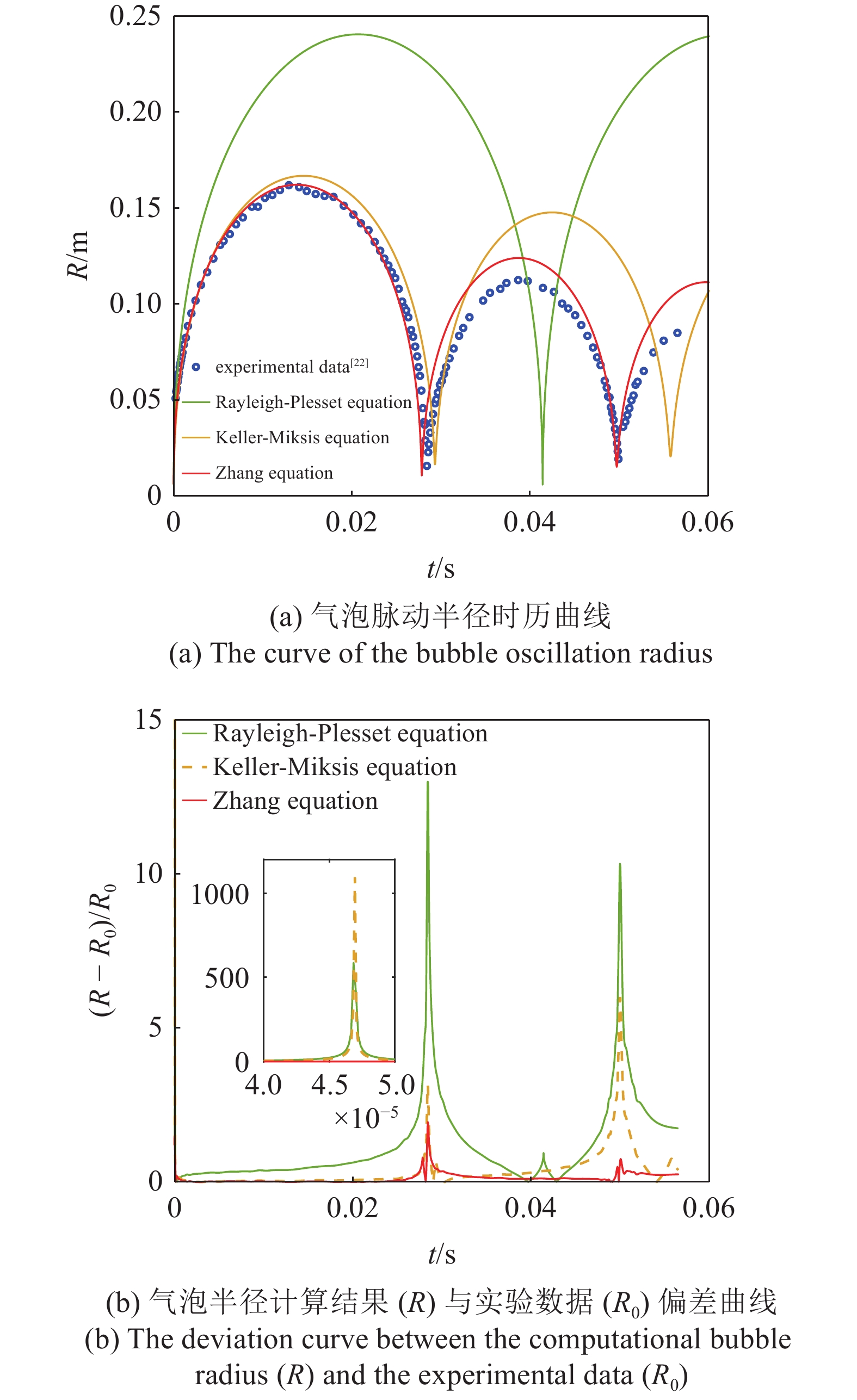 STUDY ON THE INFLUENCE OF MIGRATION CHARACTER PARAMETERS FOR UNDERWATER ...