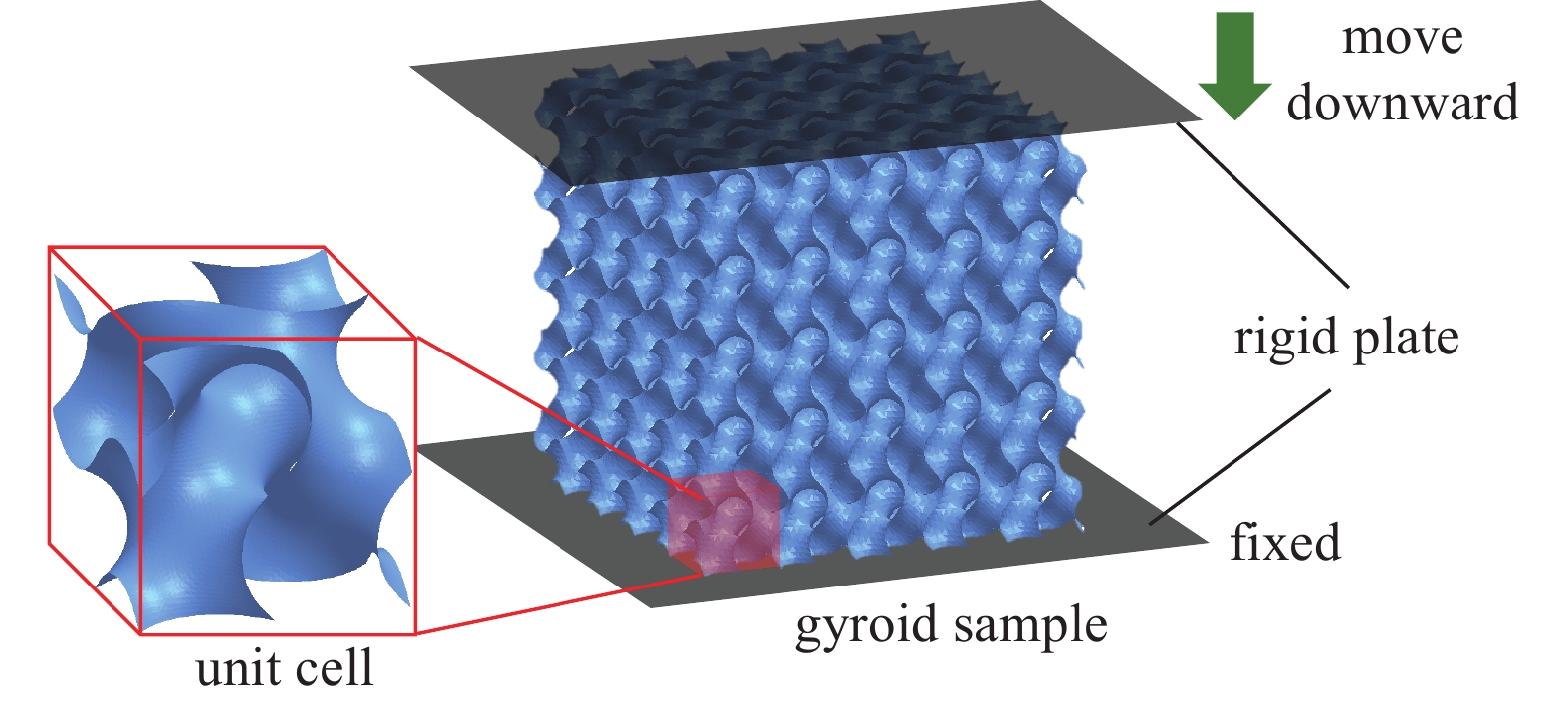 Gyrod 功能梯度三周期极小曲面静动态力学特性