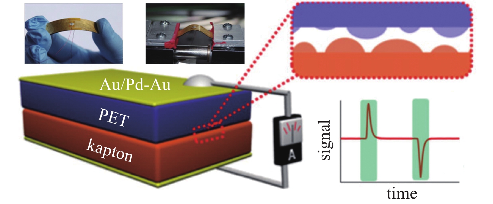 SOME ADVANCES IN ENERGY HARVESTING TECHNOLOGY OF NONLINEAR ...