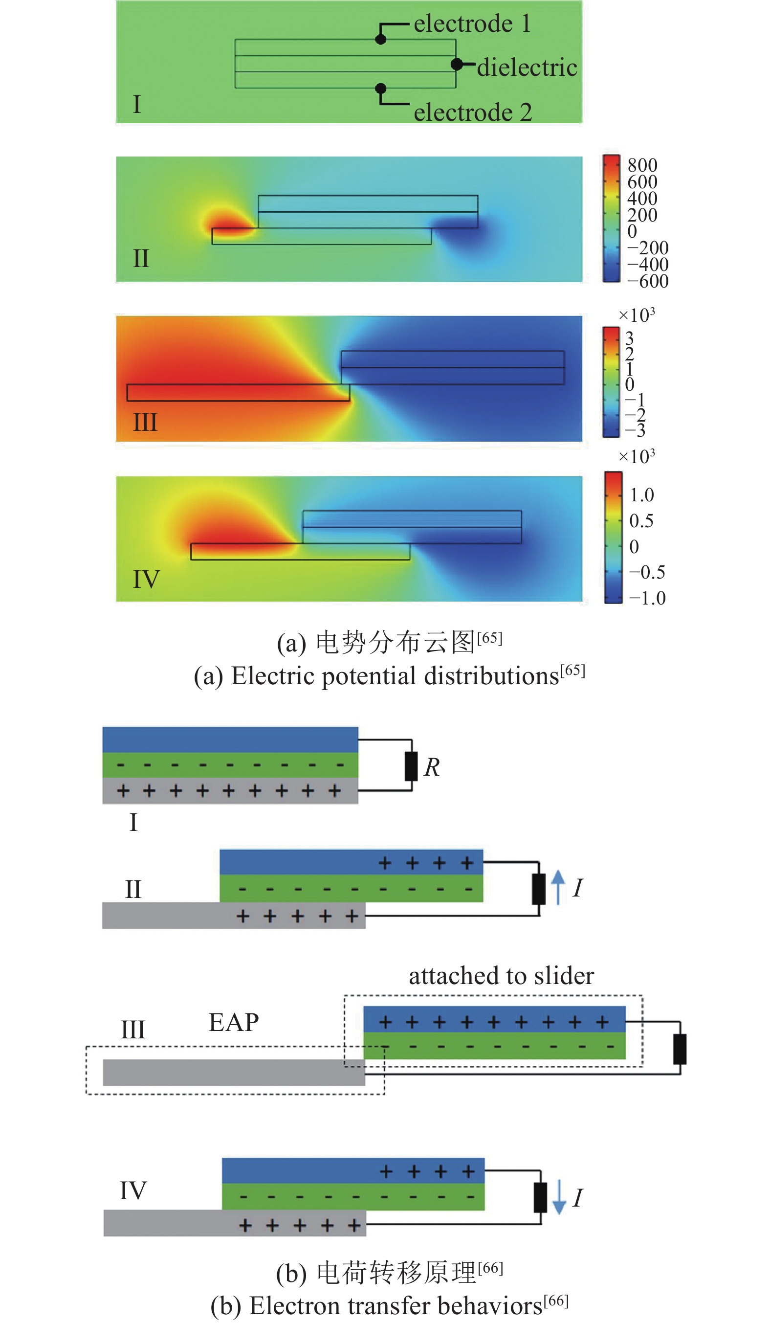 SOME ADVANCES IN ENERGY HARVESTING TECHNOLOGY OF NONLINEAR ...