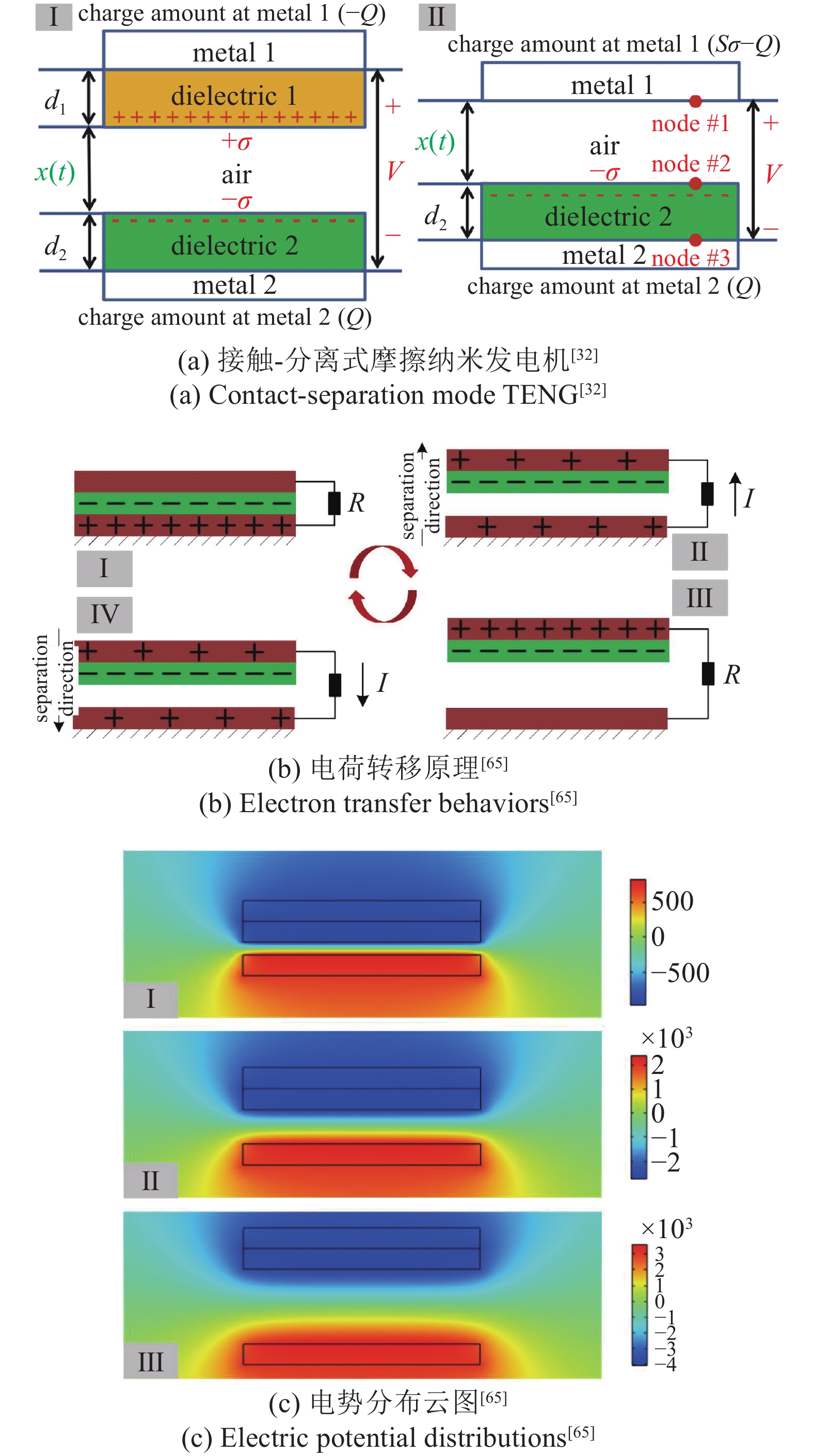 SOME ADVANCES IN ENERGY HARVESTING TECHNOLOGY OF NONLINEAR ...