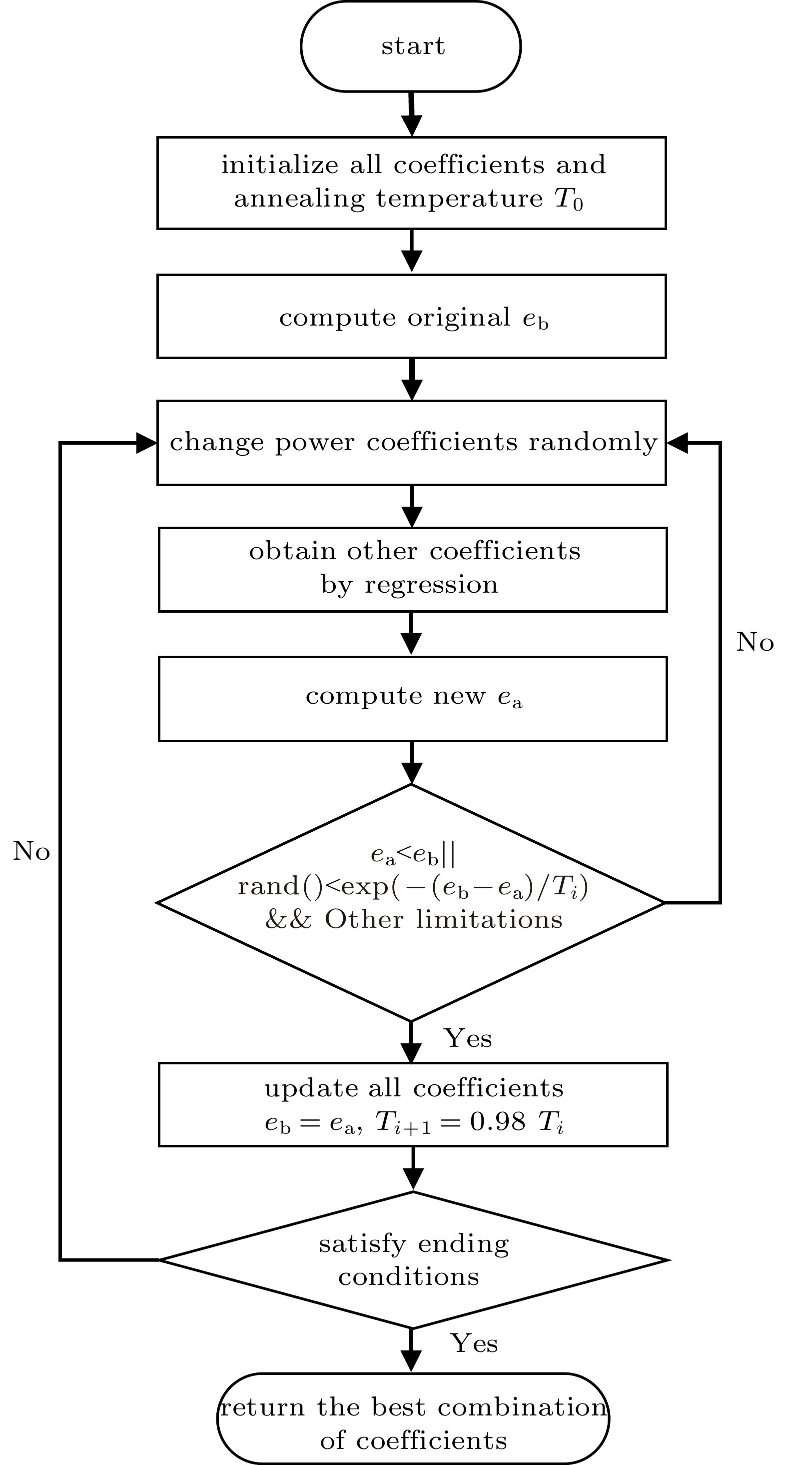 不同狭窄率下理想血管中压降的修正研究
