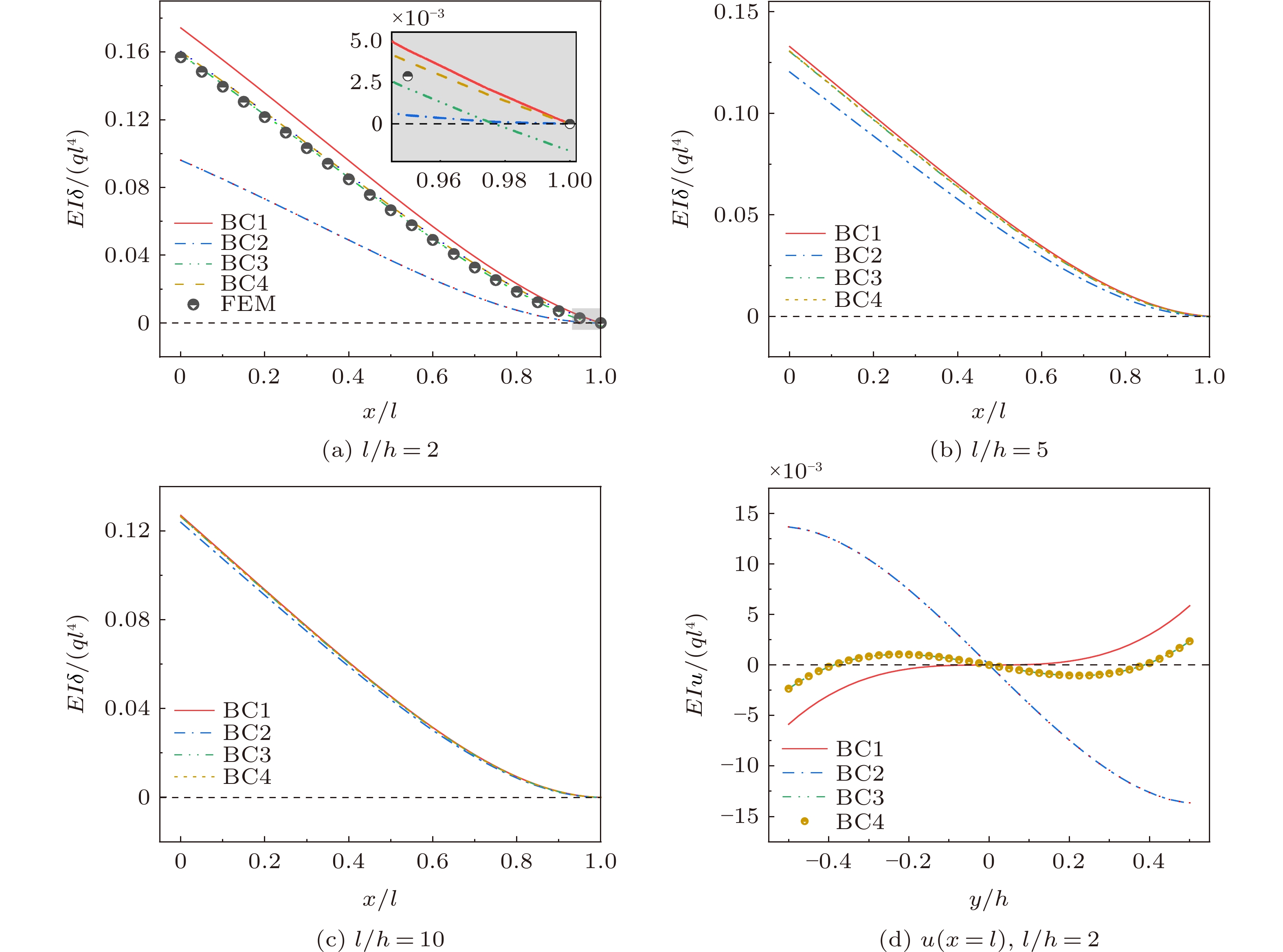 New Research: Could This Simple Solution End Malaria Forever? - 4ev5735