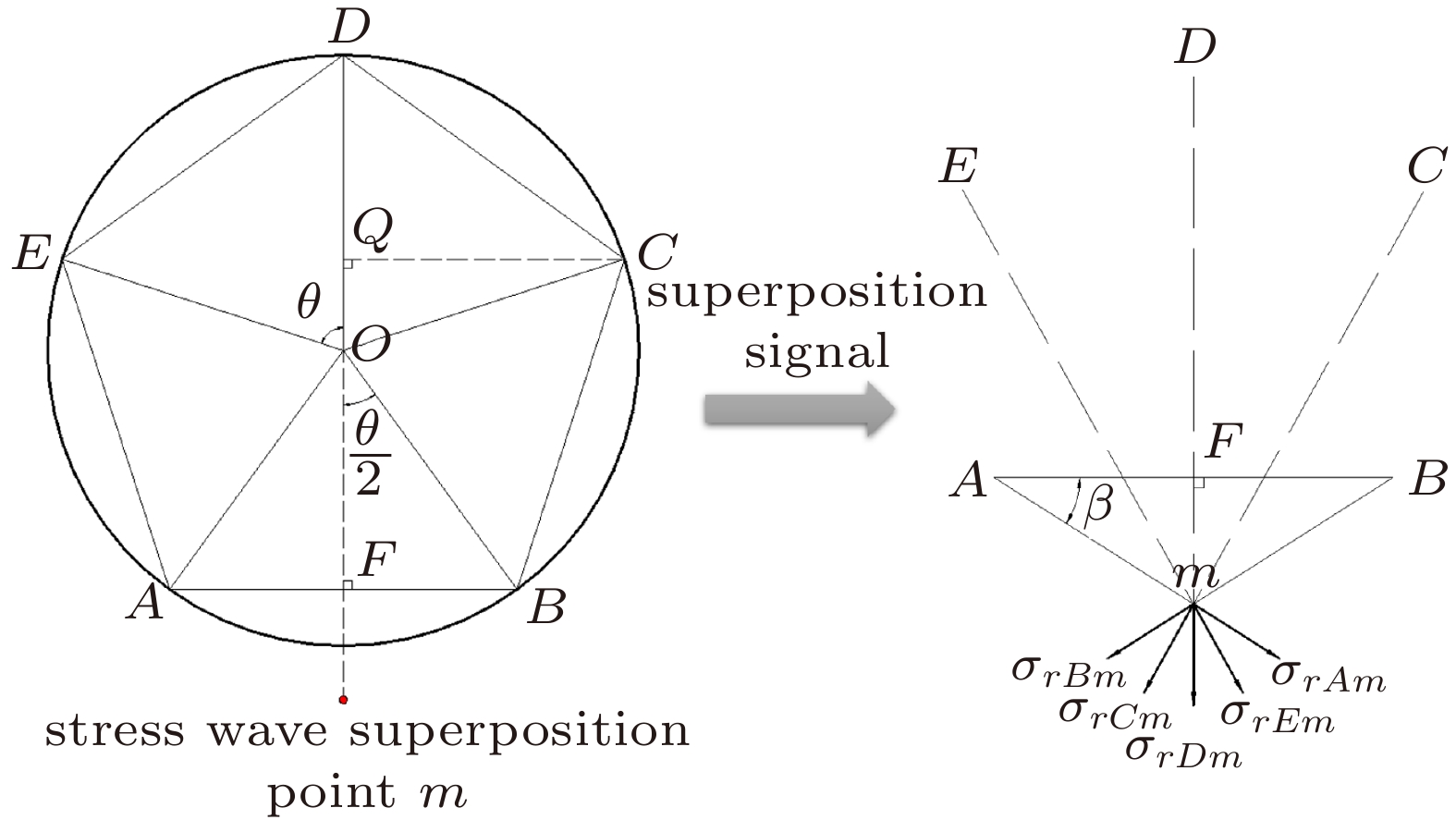 集束孔掏槽爆破破岩机理研究