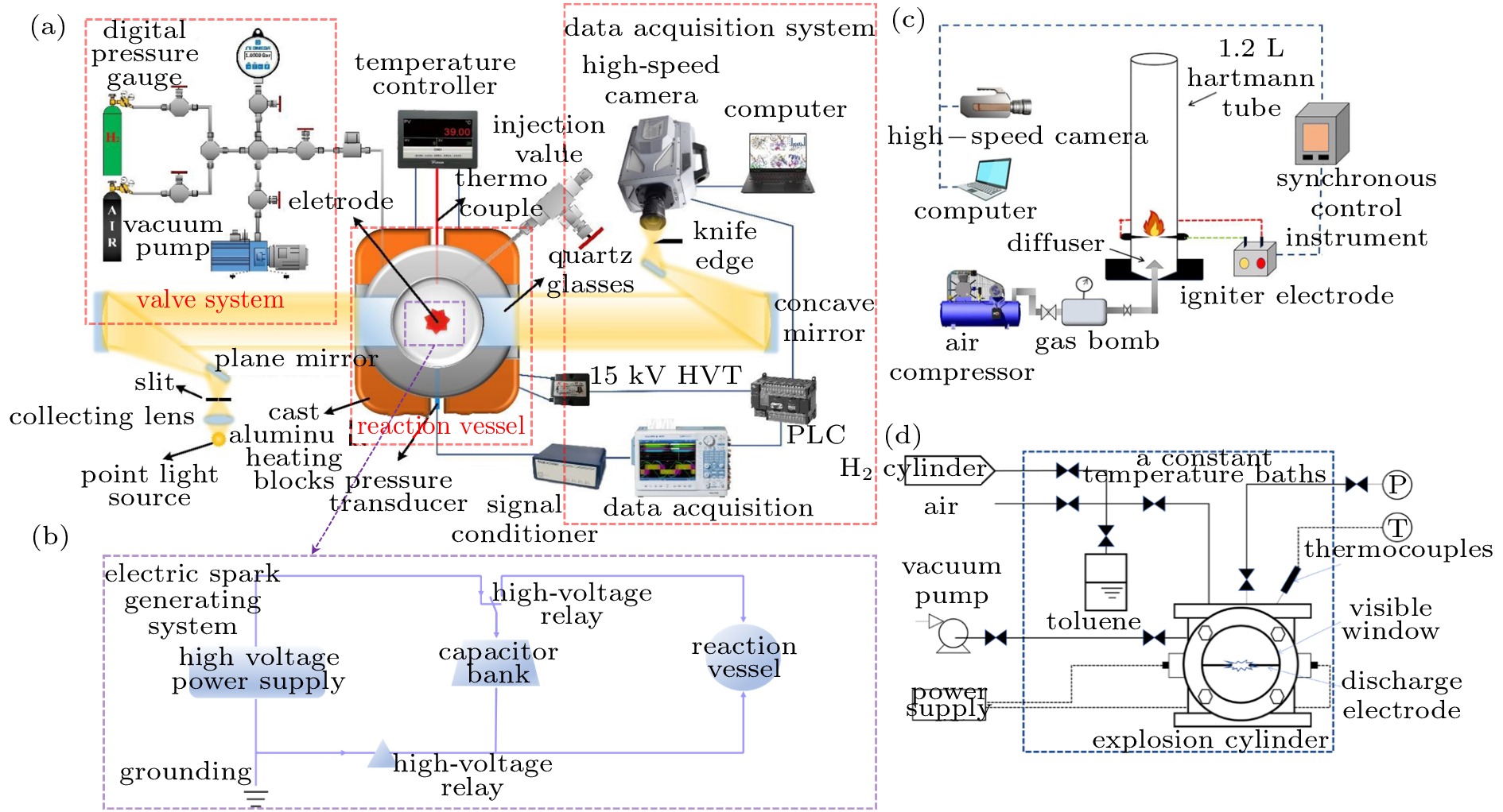 掺氢可燃气体燃爆特性研究进展