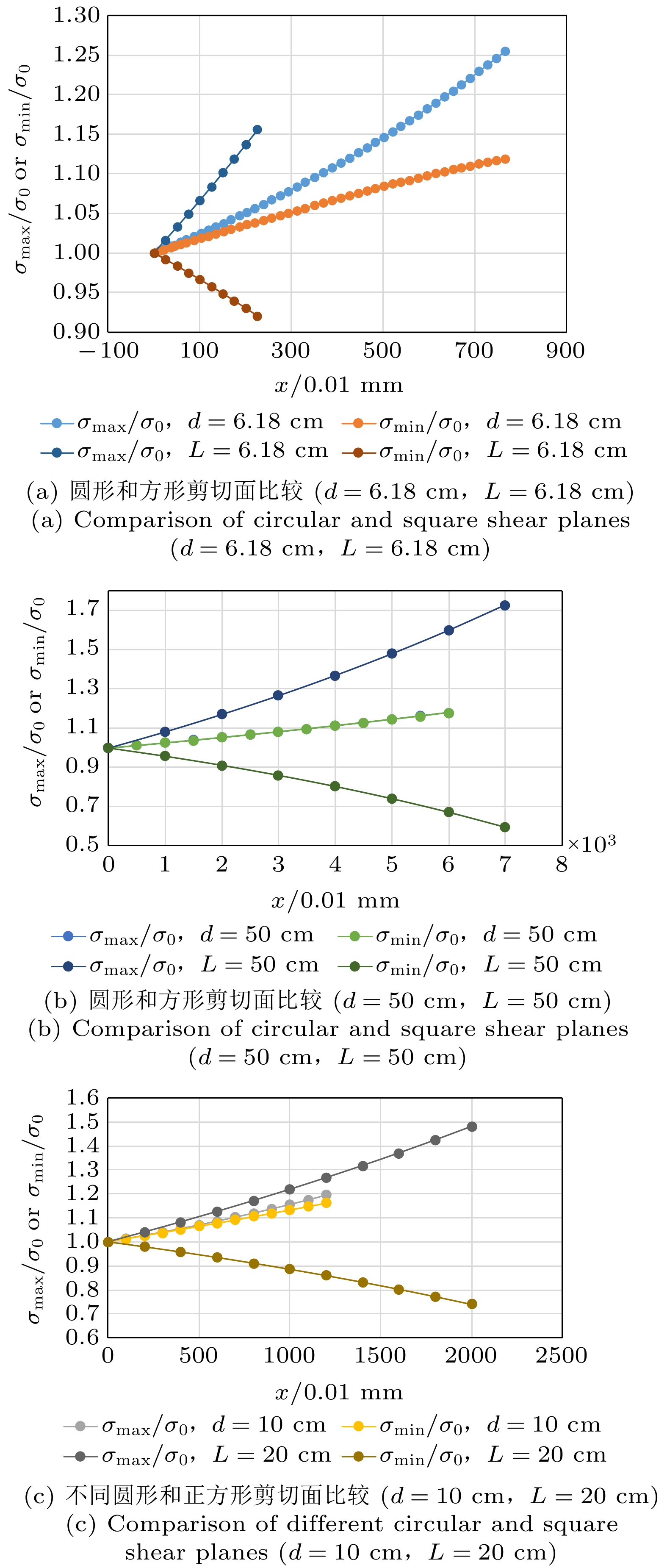 直剪试验过程中剪切面上法向应力变化规律分析