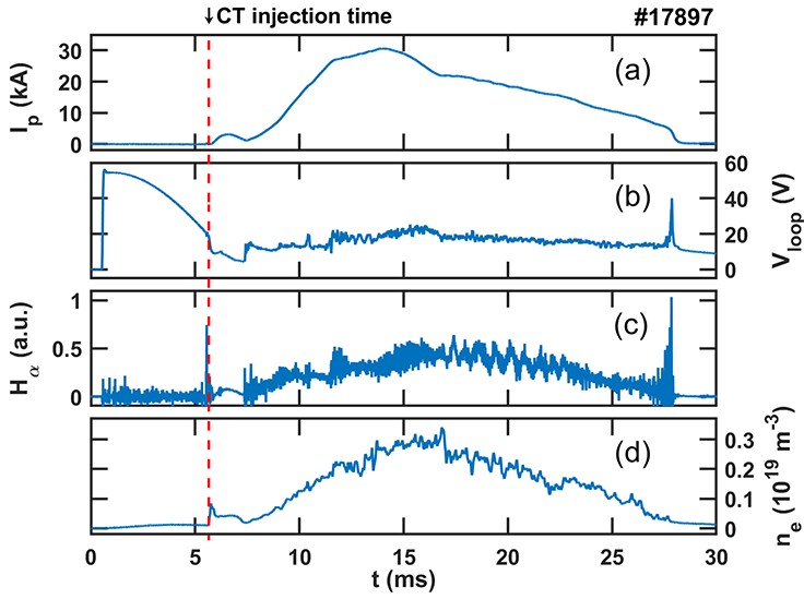 Preliminary compact torus injection experiments on the Keda Torus ...