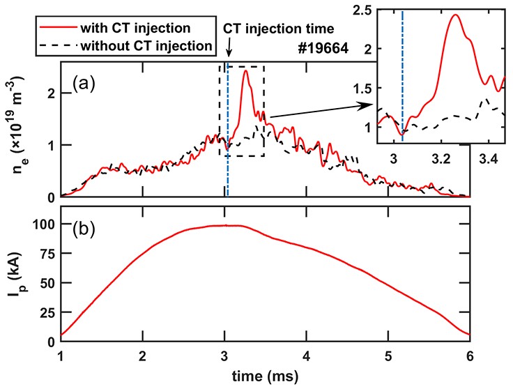 Preliminary compact torus injection experiments on the Keda Torus ...