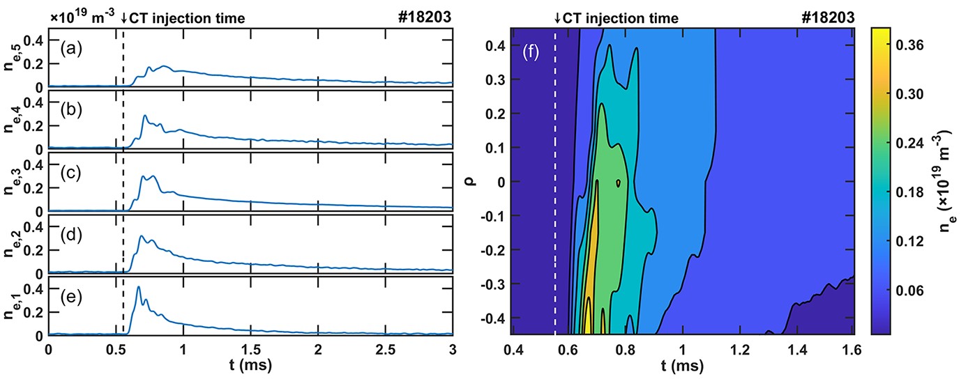 Preliminary compact torus injection experiments on the Keda Torus ...