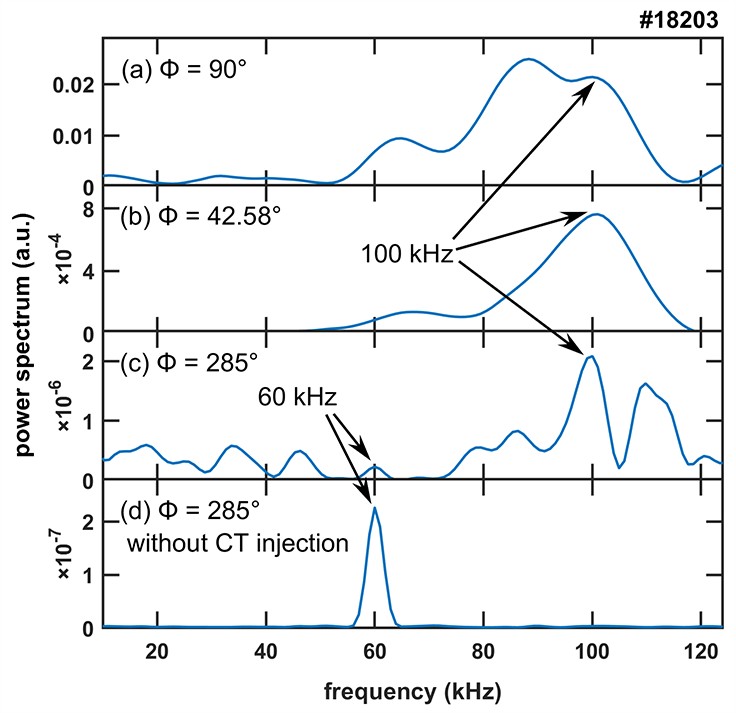 Preliminary compact torus injection experiments on the Keda Torus ...