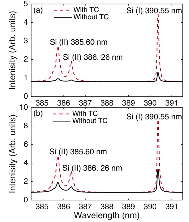 Enhancing silicon spectral emission in LIBS using Tesla coil discharge