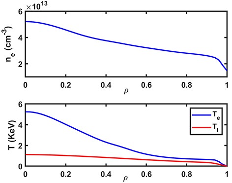 Icrf Inha Physical design and recent experimental results of the new ICRF antenna ...