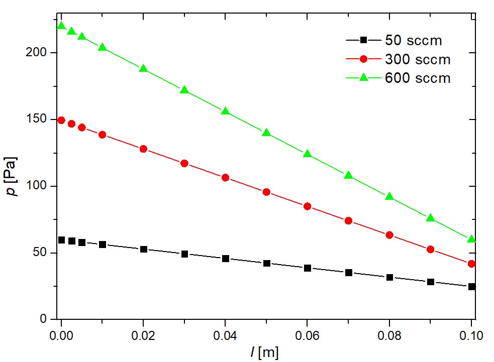 The penetration depth of atomic radicals in tubes with catalytic ...