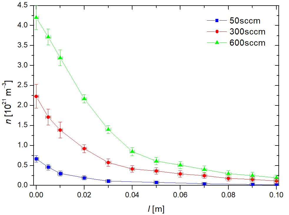 The penetration depth of atomic radicals in tubes with catalytic ...