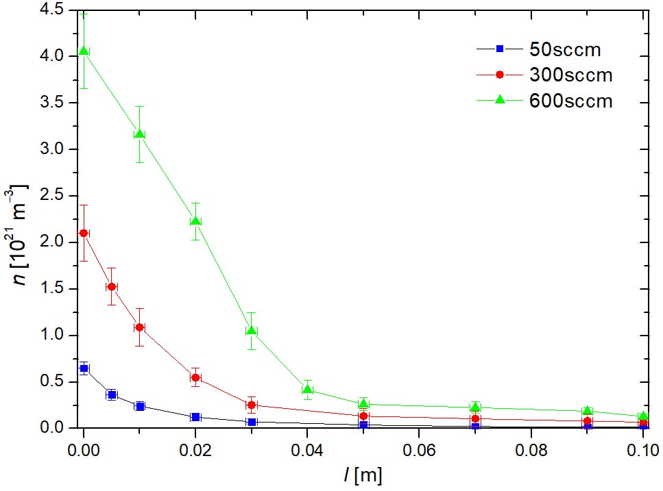 The penetration depth of atomic radicals in tubes with catalytic ...